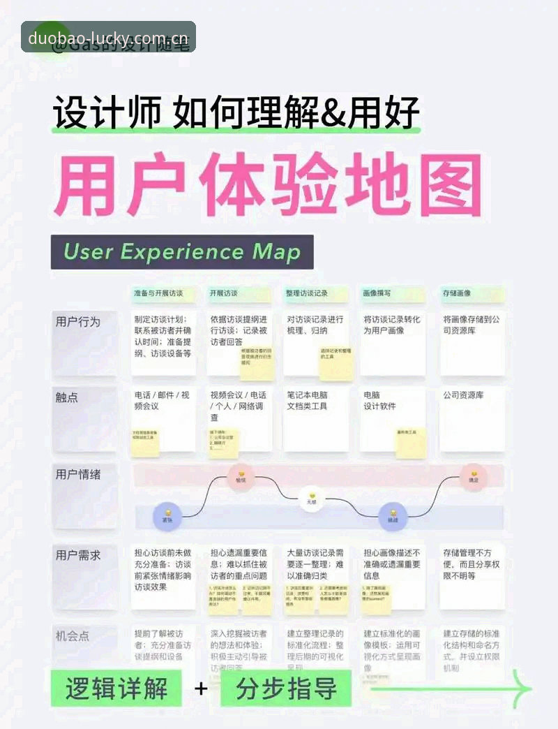 多宝安卓版v2.2.0详解：功能升级与用户体验全面剖析