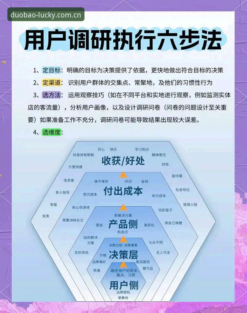 多宝注册教程使用指南 资深用户亲述:多宝注册教程使用指南与2025年实战经验分享